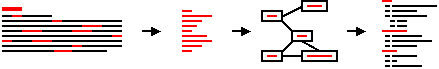 A small diagram illustrating 
stages of ontology conceptualisation
